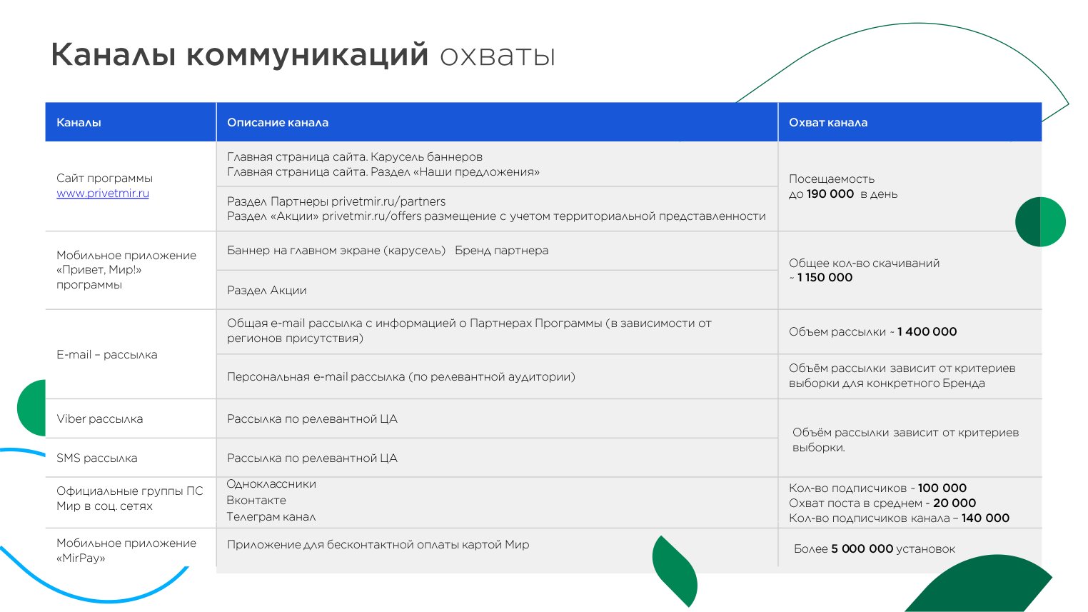 Платежная система мир система лояльности. Программа лояльности мир. Программа лояльности ми. Система лояльности тинькофф. Программа лояльности фон.